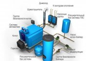 Characteristics of domestic boilers and pumps for heating: description of types and features of operation