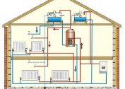 How to arrange a radiator heating system to create a warm microclimate in the house with your own hands