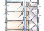 Ventilation device and shafts in multi-storey apartment buildings