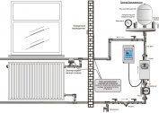 Електрическо отопление на частна къща с бойлер: прегледи, консумация на енергия, цени