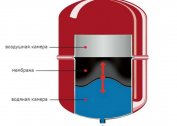 Как да се изчисли обемът на отопление: радиатори, тръби, разширителен резервоар и други компоненти на системата