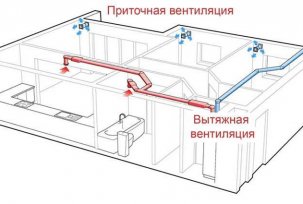 Hva er et privat hus ventilasjonssystem