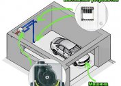 Vetranie do domácich priestorov v garáži: schémy a usporiadanie prírodných a vynútených systémov