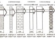 Sekce radiátorů: výpočet množství, montážní pokyny a potřebné nástroje k tomu