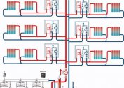 Pemanasan bangunan pangsapuri mana yang lebih baik: air pusat atau gas