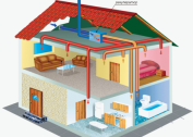 What is an air recuperator for ventilation of a private house and apartment