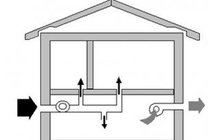 How to make basement ventilation in a private house