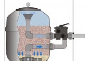 Къде се използва кварцов пясък за обработка на водата и как да изберете правилния