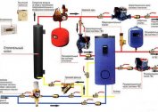 Kuinka valita lisävarusteita lämmitysjärjestelmiin: patterit, akut, putket, talot ja huoneistot