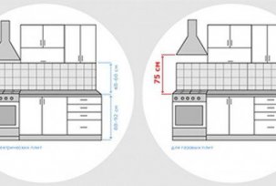 Jak si sami vyrobíte digestoře v kuchyni: instalace a připojení