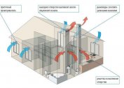 Normer for luftkurs i industrielle lokaler: beskrivelse og beregning