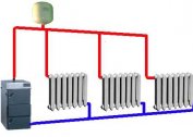 Organizzazione della pendenza del tubo nel sistema di riscaldamento