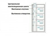 System och ventilationssystem i ett panelhus