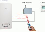 Lämmityksen hallintajärjestelmän GSM ominaisuudet ja ominaisuudet