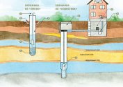 Cara mengatur sistem bekalan air mandian sendiri, corak sumur dan telaga