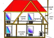 Do-it-yourself vodní ohřev dřevěného domu s jedním a dvěma patry