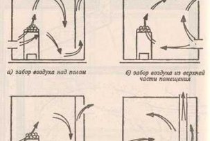 How to do the ventilation in the bath yourself: the location of the furnace