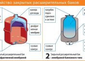 Types of expansion tanks for the heating system: indoor and outdoor