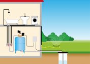Instalacja studni na wodę w domu, w piwnicy lub na ulicy: zalety i wady