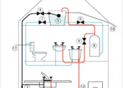 Quali designazioni dovrebbero essere utilizzate per i sistemi idraulici e fognari non previsti da GOST