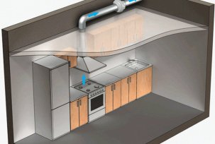 Système de ventilation par aspiration dans la cuisine, ventilation du poêle à gaz: installation, exigences, calcul