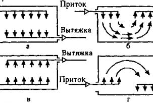 Beregning av ventilasjonssystemet og dets individuelle elementer: areal, rørdiametere, parametere til varmeovner og diffusorer