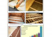 Do-it-yourself insulation of the floor at the cottage quickly and simply