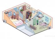 Vše o klimatizaci v bytě s přehledem populárních značek, schémat a typů