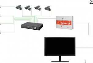 Organization of video surveillance on IP cameras
