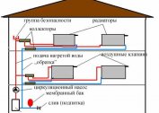 Lo schema dell'organizzazione del sistema di riscaldamento in una casa a due piani