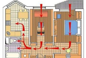 Taux de change d'air des systèmes de ventilation dans les locaux d'habitation