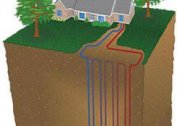 Princíp geotermálneho vykurovacieho systému