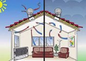 Έξοδοι εξαερισμού οροφής, χώρος κάτω από την οροφή και εγκατάσταση τους