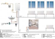 Jenis pemanasan bangunan kediaman dan standard bekalan haba, cadangan untuk organisasi sistem autonomi di sebuah apartmen
