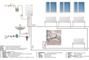 Arten der Beheizung von Wohngebäuden und Wärmeversorgungsstandards, Empfehlungen für die Organisation eines autonomen Systems in einer Wohnung