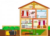التصميم الذاتي للتدفئة المنزلية: نصائح لاختيار المكونات ، نظرة عامة على أنظمة التدفئة