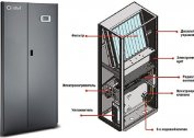 Přesné klimatizace v serverové místnosti: typy a platnost jejich výběru