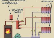 Ce sunt circuitele de încălzire, descrierea și echilibrarea lor, mecanisme de implementare a acestuia