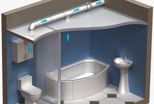 Hur man gör ventilation i badrummet och toaletten: enhet, anslutning, kontroll