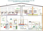 Panoramica dei sistemi di riscaldamento per edifici residenziali e uffici: esempi di calcolo, documenti normativi