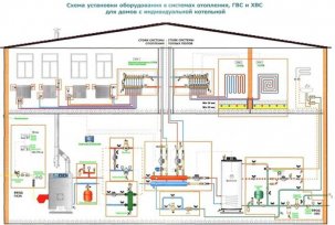 نظرة عامة على أنظمة التدفئة للمباني السكنية والمكاتب: أمثلة الحساب والوثائق التنظيمية
