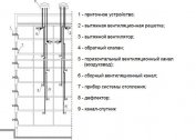Systems and schemes of natural ventilation of a multi-storey residential building
