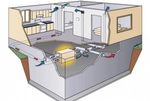 Jaký ventilační systém si vybrat pro soukromý dům