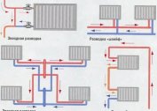 Jemnosti vytápění místnosti: způsoby instalace potrubí, alternativní způsoby vytápění místnosti a výpočet radiátorů