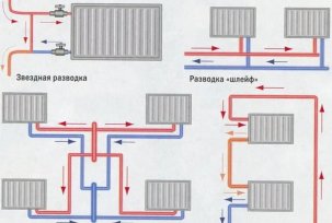 Les subtilités du chauffage d'une pièce: méthodes d'installation des tuyaux, méthodes alternatives de chauffage d'une pièce et calcul des radiateurs