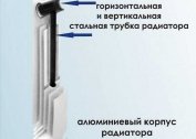 Valitsemme Venäjällä tuotetut lämmityksen komponentit: patterit, kattilat, akut