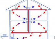 Ogrzewanie domków: systemy ogrzewania powietrznego DIY