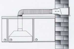Potrubí do kuchyňské digestoře: materiál, tvar, instalace