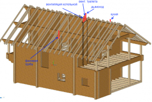Jak zajistit větrání v dřevěném domě: správné odsávací zařízení