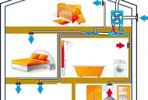 Comment faire un système de ventilation dans le chalet de vos propres mains: projets, installations, sous-sols